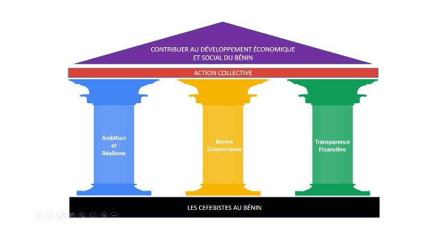 ADB CEFEB- MOTS DE VOEUX DE L'AMICALE DES DIPLOMÉS BÉNINOIS DU CEFEB